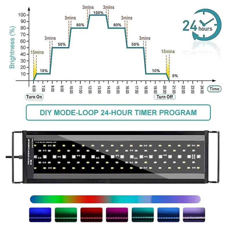 시로카 SRK-YFT 90cm 풀 스펙트럼 LED 수족 - Aquarium Planted Tank Light 리뷰 및 가격