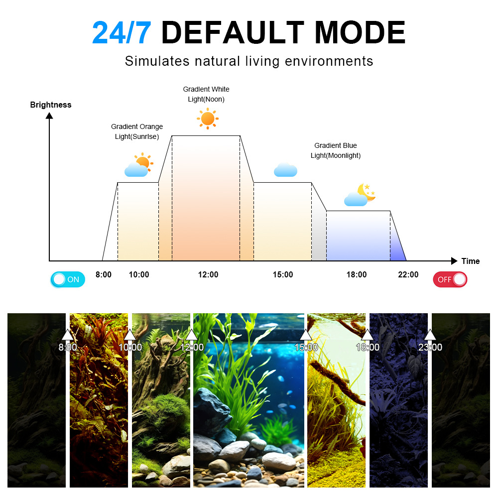 24시간 연속 작동하는 어항 LED 조명, 알루미늄 재 - Planted Aquarium Cycling 리뷰 및 가격